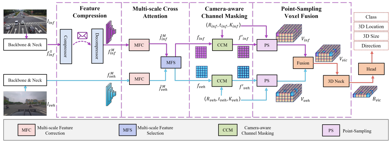 EMIFF: Enhanced Multi-scale Image Feature Fusion for Vehicle-Infrastructure Cooperative 3D Object Detection