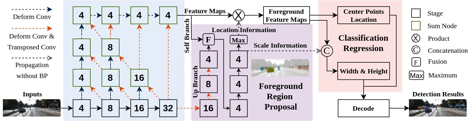 FII-CenterNet: An Anchor-Free Detector With Foreground Attention for Traffic Object Detection