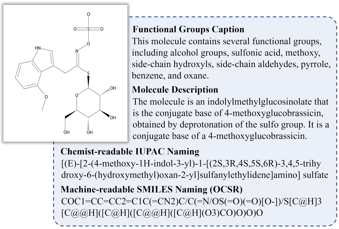 OCSU: Optical Chemical Structure Understanding for Molecule-centric Scientific Discovery