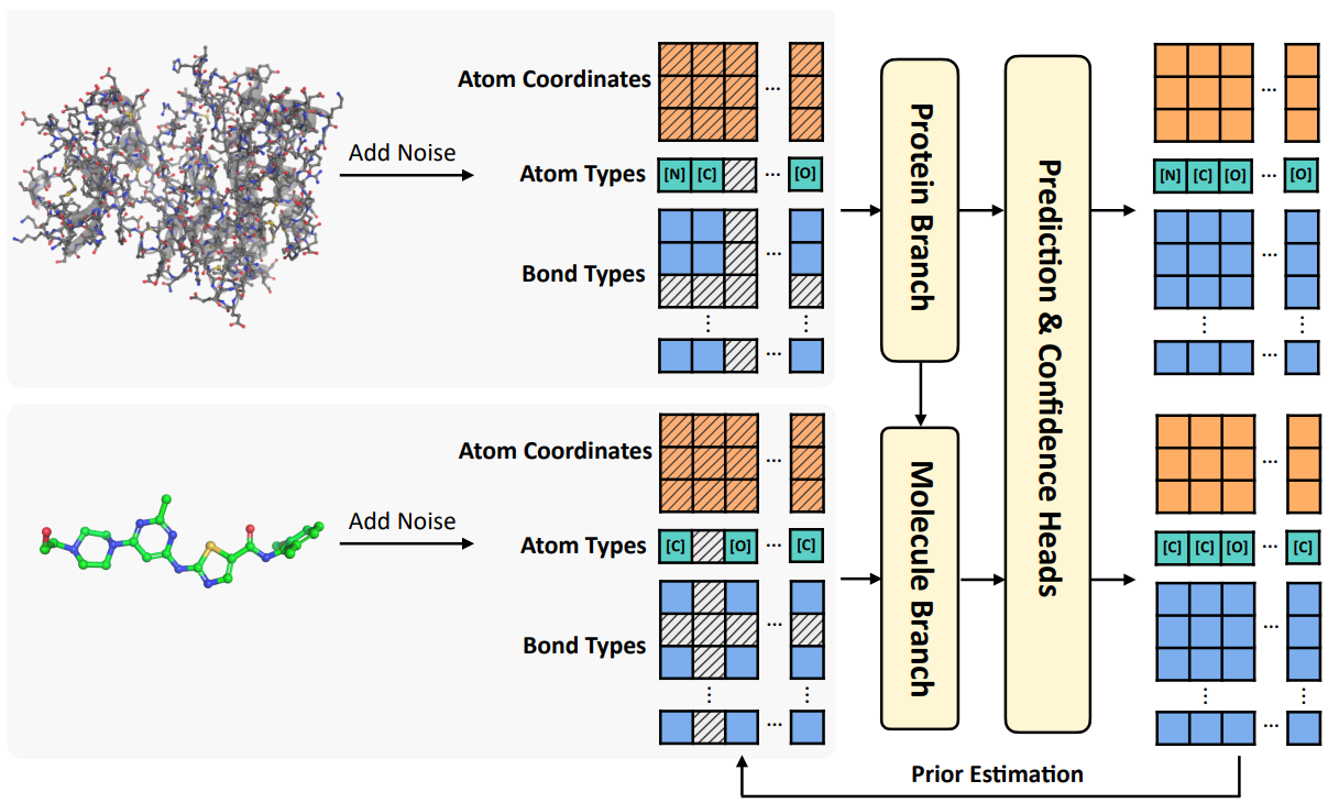 Pharmolix-FM: An All-Atom Multi-Modal Foundation Model for Molecular Modeling and Generation