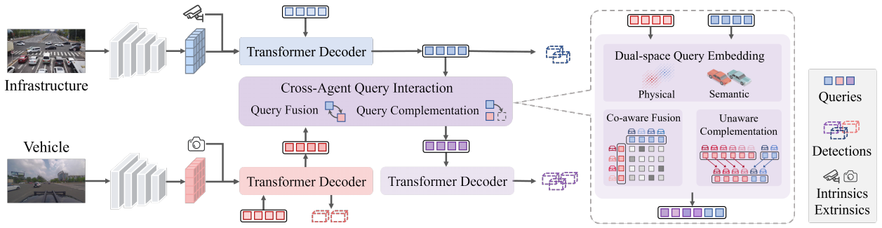 QUEST: Query Stream for Practical Cooperative Perception