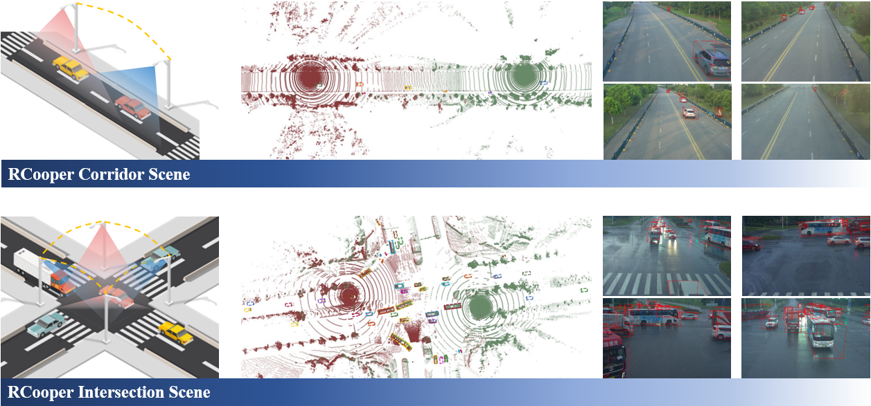 RCooper: A Real-world Large-scale Dataset for Roadside Cooperative Perception
