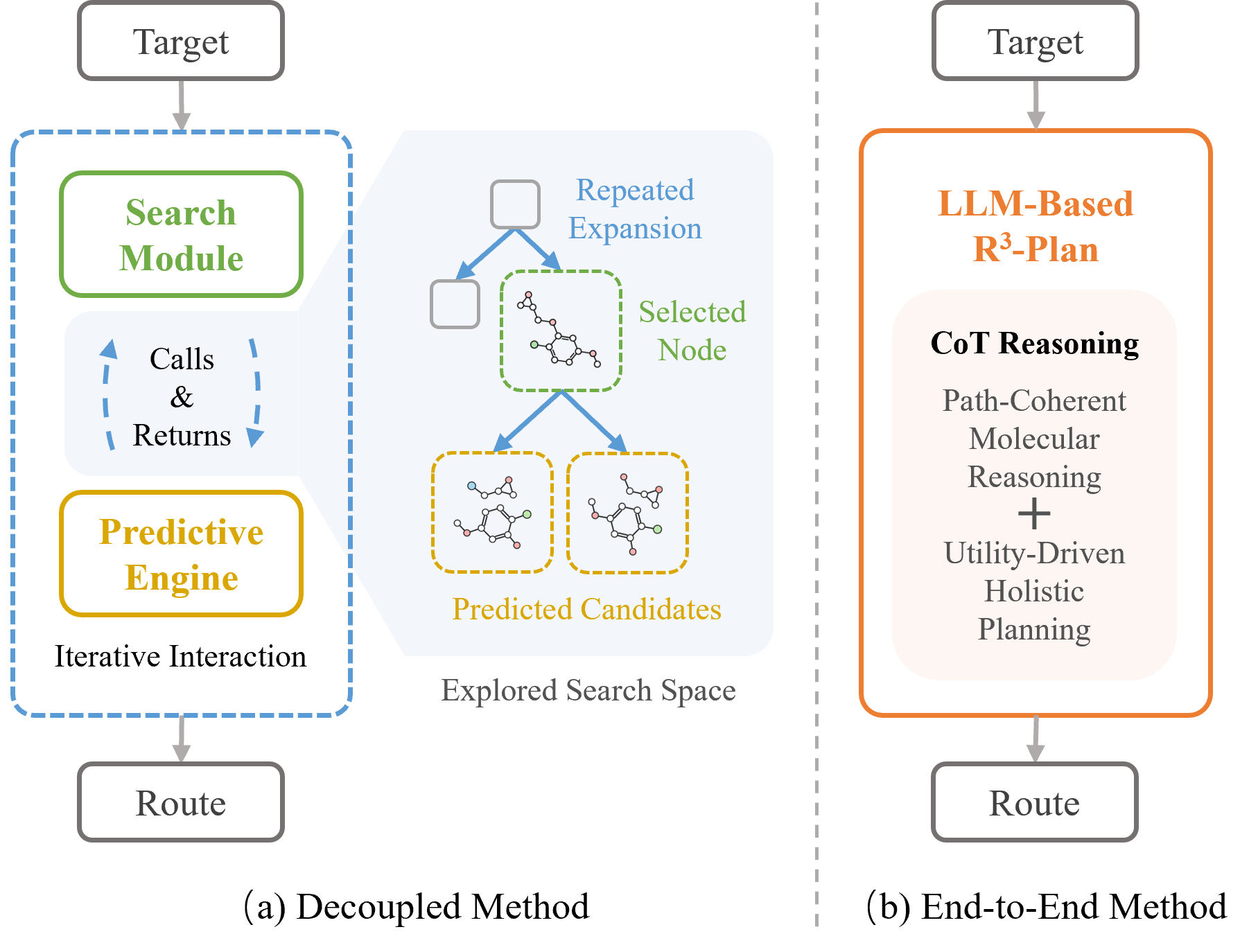 Reinforced Reasoning for End-to-End Retrosynthetic Planning